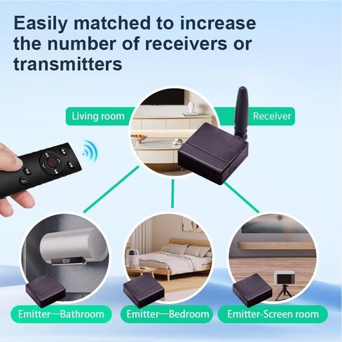 Wireless Repeater System Small Size Infrared Wireless Repeater System - Smart Home Multiple Centralized Small Size Receiver Extender (180° Remote Control) in Kuwait