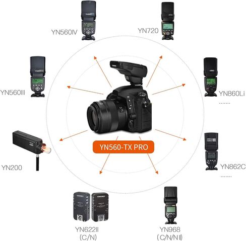 YONGNUO YN560-TX PRO S YN560 TX PRO Wireless Flash Speedlite Transmitter Trigger HSS TTL for S Camera in Saudi Arabia