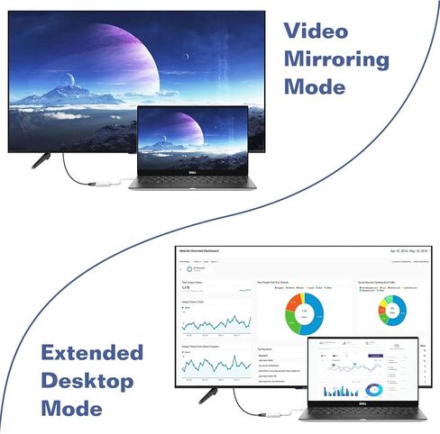 Mini DisplayPort to HDMI Adapter for Mac Mini Late 2012 Mini DP to HDMI Adapter Compatible with MacBook Air/Pro, Microsoft Surface Pro/Dock, Projector and More 2-Pack in Kuwait