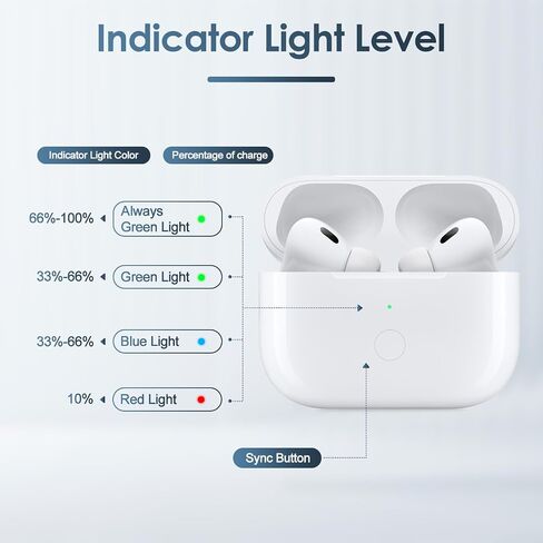 Replacement Case for Airpods Pro 1st Gen Charging Case,Type C Charging Port, Wireless Charger Replacement Case for Airpod Pro 1st and 2nd Generation, No Earbuds Included in Saudi Arabia