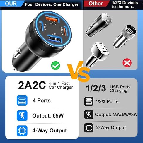 Car Charger USB C, 4-Port 65W Fast Charging Car Phone Charger with 2Pack Carplay Cable,Dual USB-C & USB-A Cargador Carro Cigarette Lighter Adapter for iPhone 16e/15/14/13/12 Pro Max,iPad,Samsung S25 in Kuwait