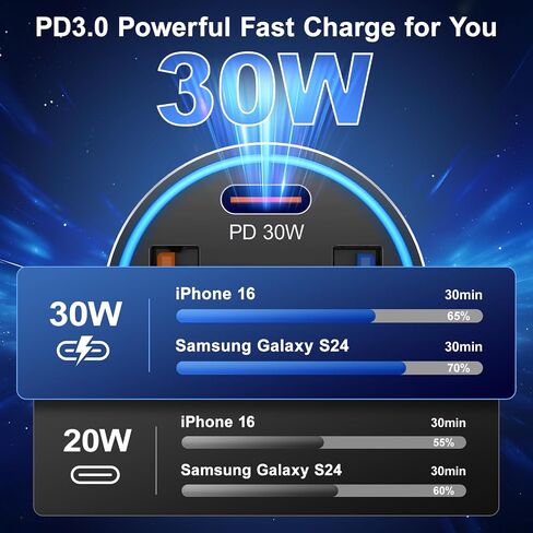 Car Charger USB C, 4-Port 65W Fast Charging Car Phone Charger with 2Pack Carplay Cable,Dual USB-C & USB-A Cargador Carro Cigarette Lighter Adapter for iPhone 16e/15/14/13/12 Pro Max,iPad,Samsung S25 in Kuwait