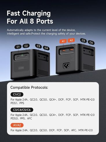 Hagibis 380W USB C Charger 8-Port Type C Charging Station GaN PD 3.1 Dual 140W Super Fast Laptops Charger for MacBook Pro/Air, iPad Pro, iPhone 15/16, Dell XPS, Galaxy (Black US) in Saudi Arabia