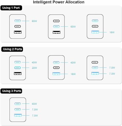 65W USB C Charger, GaN PPS Fast Compact Foldable Charger, 3 Ports Fast Wall Power Adapter for iPhone 16/15/14/13, iPad Pro, Galaxy S24/S2, Earphone, etc. (Black) in Kuwait