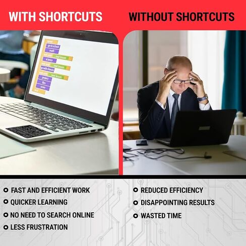 Synerlogic (2pcs) Mac OS Shortcuts Sticker for Air/Pro | Keyboard Stickers for macOS | Laminated Vinyl MacBook Cheatsheet | MacBook Shortcuts 2026 (Buffalo Plaid/2pk) in Kuwait