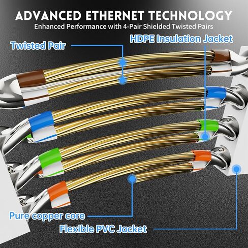 CableGeeker Cat7 Shielded Flat Ethernet Cable, 75 ft, 10Gbps, White | 600MHz, Shielded Flat Design, Gold-Plated RJ45, for Routers, Gaming Setups, Home Offices, and Space-Saving Runs Along Walls in Kuwait