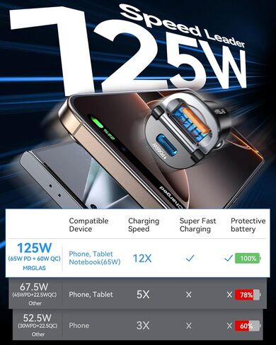 MRGLAS [PD65W & QC60W] USB C Car Charger Fast Charging,[Pull Ring Design][All Metal] Cigarette Lighter Car Charger,Dual Port for 15 14 Pro Max Plus iPad Samsung MacBook in Saudi Arabia