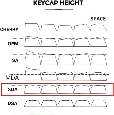 131Keys PBT keycaps xda ملفات تعريف الملف الشخصي ، أبعاد مفتاح البساطة الرمادية البيضاء ، Keycap الصبغة المناسبة لمعظم 65 ٪ 75 ٪ 100 ٪ Gateron Cherry MX لوحة المفاتيح الميكانيكية in Saudi Arabia