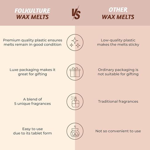 Folkulture Wax Melts Wax Cubes Strong Scent, Set of 5 Scented Wax Melts (30pc), Candle Warmer Wax Melts or Candle Wax Melts, Soy Wax Melts for Warmer, Candle Melts, Pumpkin Wax Melts in Kuwait