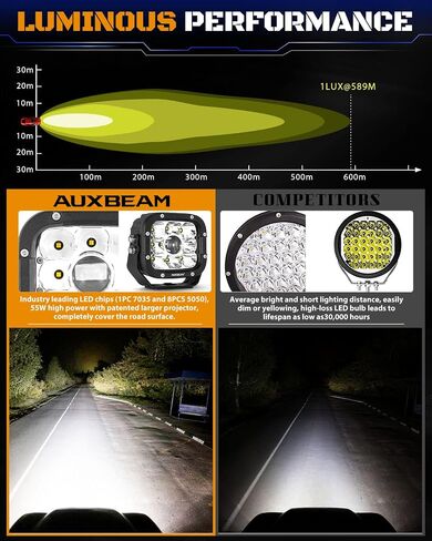 Auxbeam 5 Inch LED Driving Lights with Amber Covers, 110W Super Bright Offroad Spot Lights Square LED Pods Cube Light Bar Amber Yellow Fog Lights for Truck Jeep Polaris GMC Ford Bumper, 2PCS in Kuwait