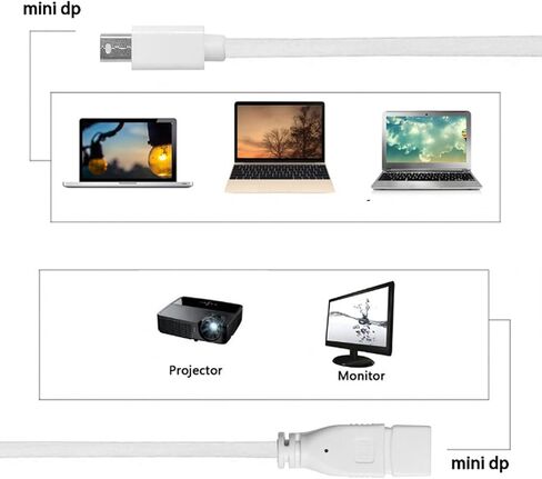 cablecc 6ft Mini DisplayPort Male to Mini DP DisplayPort Female Extension Cable 1.8m Support 4K 60hz in Saudi Arabia