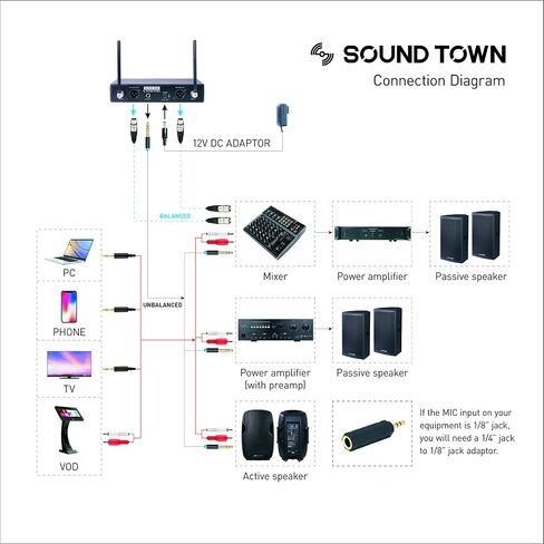 Sound Town 4 Channels Professional UHF Wireless Microphone System with Rack Mountable Metal Receiver and 4 Handheld Mics, for Church, School, Outdoor Wedding, Meeting, Party and Karaoke in Saudi Arabia