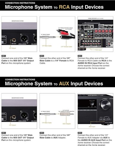 Sound Town 4 Channels Professional UHF Wireless Microphone System with Rack Mountable Metal Receiver and 4 Handheld Mics, for Church, School, Outdoor Wedding, Meeting, Party and Karaoke in Saudi Arabia