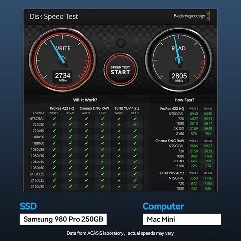 اكاسيس حافظة SSD M.2 NVMe بدون ادوات 40Gbps لـ M1 M2 Pro/Max، حافظة ذاكرة مستديمة من خليط الالومنيوم الناعم المضاد للخدش، متوافقة مع USB4/3.2/3.1/3.0/2.0، تدعم حتى 8TB مقاس 2280 M&B+M-Key in Kuwait