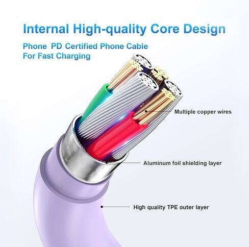 Dayaoncy Compatible with iPhone 16/15 Charge Fast Charging, 20W USB C Wall Charger with 3Pack 10FT USB C Cable, Type C Fast Charger Compatible with Phone/Android/Phone/Samsumg/Pad Yellow Blue Pink in Saudi Arabia