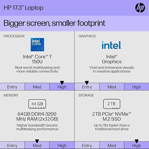 HP 17 Inch HD+ Touchscreen Laptop, Office 2024 Lifetime License, Core 7 150U Processor, Intel Graphics, 16 GB RAM, 1 TB SSD, Backlit Keyboard, Long Battery Life, Wi-Fi 6, Win 11 Pro, w/Accessories in Kuwait