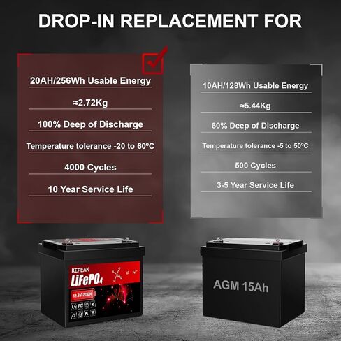 بطارية Kepeak 12V 20ah LifePo4 ، بطارية ليثيوم قابلة للشحن 20 أ مع BMS ، وكثافة طاقة أعلى 256WH تصل إلى 4000 دورة ، مثالية لمحرك التصداري ، بوكب ، الدراجات البخارية في الهواء الطلق ، في الهواء الطلق in Saudi Arabia