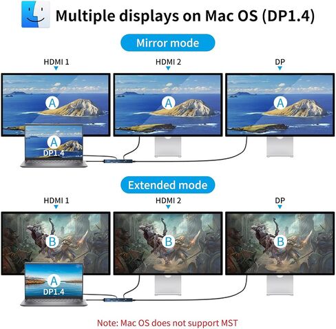 12 in 1 USB-C Docking Station Triple Display USB C Hub Multiple Adapter with 2 HDMI+DP,4 USB 3.0/2.0 Ports,SD/TF Card Reader,100W PD, Ethernet, Audio, USB C Dongle for MacBook/Dell/HP/Surface in Saudi Arabia