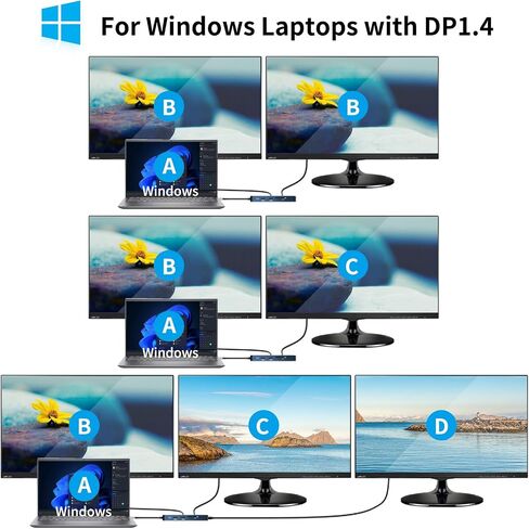 12 in 1 USB-C Docking Station Triple Display USB C Hub Multiple Adapter with 2 HDMI+DP,4 USB 3.0/2.0 Ports,SD/TF Card Reader,100W PD, Ethernet, Audio, USB C Dongle for MacBook/Dell/HP/Surface in Saudi Arabia