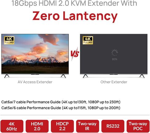 AV Access HDBaseT DisplayPort KVM Extender, Zero Latency, 4k@30Hz/1080P@120Hz, DP 1.2 PoE Extender, 2 USB 2.0 Ports for Keyboard and Mouse, EDID, PoE Function, Over Single Cat5e/6/6a/7 Up to 330ft in Saudi Arabia