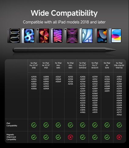 Pens Pen for iPad 2018-2025 ، 5 دقائق ، قلم رصاص سريع التوافق مع Apple iPad 11/10/9/8/7/6 ، iPad Pro M4/Pro 12.9 (6/5/4/3)/Pro 11 "(4/3/2/1) in Saudi Arabia