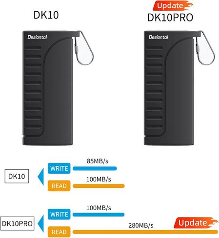 Card Reader for Camera Memory Card,2 in 1 SD Card 5Gbps Readers USB3.1 Dual Card Reader Memory Card Case Waterproof Holder 6 TF/4 SD/2 SIM Cards Storage,for Photographer, Camera, Computer in Saudi Arabia