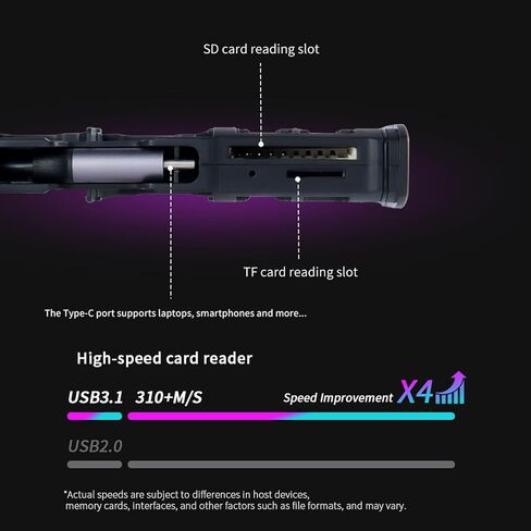 Card Reader for Camera Memory Card,2 in 1 SD Card 5Gbps Readers USB3.1 Dual Card Reader Memory Card Case Waterproof Holder 6 TF/4 SD/2 SIM Cards Storage,for Photographer, Camera, Computer in Saudi Arabia