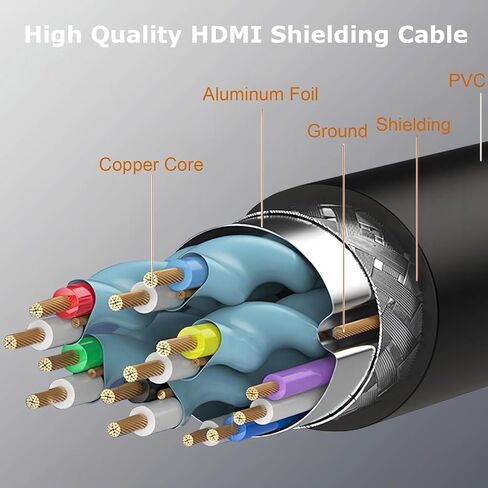 حزمة كابل HDMI من 5 ، 6 أقدام 8K HDMI 2.1 سلك ، في الجدار CL3 تصنيف 48GBPS عالية السرعة مراقبة الكمبيوتر CORD 6FT مع 8K@60Hz ، 4K@120Hz/165Hz ، HDCP 2.2 و 2.3 ، HDR 10 ، ARC ، EARC FOR GAMENG ، HOME ، HOME in Kuwait