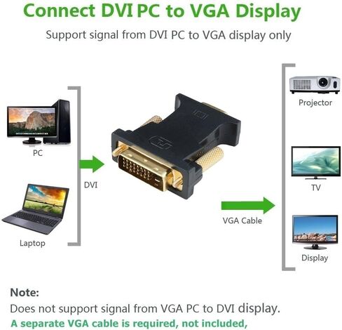 CableDeconn DVI VGA Adapter, Active DVI-D 24+1 to VGA Link Video Adapter Cable Converter for PC DVD Monitor HDTV (E0401) in Kuwait