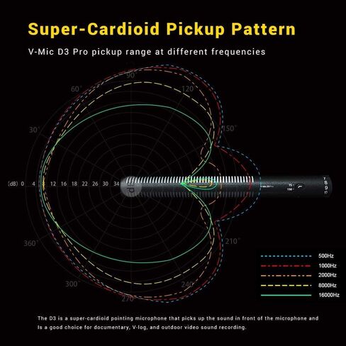 ميكروفونات Deity V-Mic D3 Pro Supercardioid على الكاميرا مع نظام تعليق Rycote Lyre in Kuwait