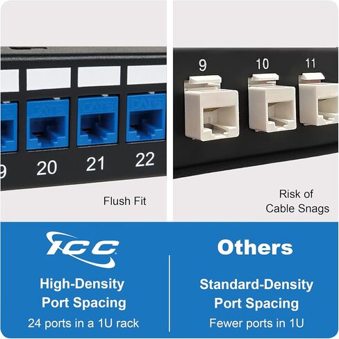 ICC IC107BP241 24-Port Blank HD Patch Panel44; 1 Rms in Saudi Arabia