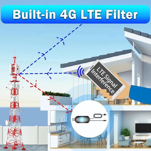 TV Antenna - Strong Magnetic Base Digital TV Antenna Indoor for Easy Installation, Long Range Reception TV Antenna for Local Channels, Easy Installation - 16.4 FT Coax HDTV Cable in Saudi Arabia