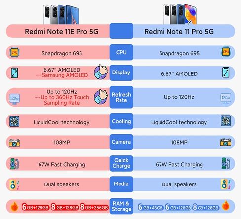 Xiaomi Redmi Note 11E Pro 5G (128GB + 8GB) Factory Unlocked (ONLY Tmobile/Mint/Tello USA Market) 6.67" 108MP Camera Night Mode + Extra (w/Fast Car Charger Bundle) (Dark World) in Saudi Arabia