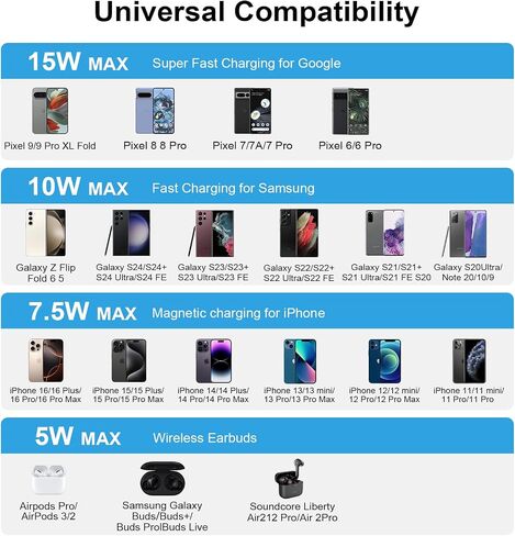 Short Android Charger Cable for Google Pixel 9 8a 8 7 6 Pro 7a 6a 5 5a 4a XL,3Pack USB Type C Cable 3ft Fast Charging Cord for Samsung Galaxy A16 Z Fold 6 5 S24 S23 S22 A15 A14 A13 A55 A53 S21 S20 in Saudi Arabia
