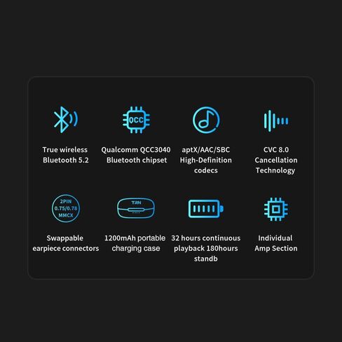 Linsoul TRN BT30 Pro Bluetooth 5.2 Wireless Earhook for IEMs Wired Earphones, Upgraded CVC 8.0 Noise Cancellation Technology, Long Battery Life with Charging Case (2Pin, 0.78mm) in Saudi Arabia