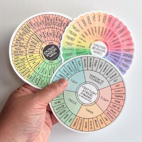 Mental Health Sticker Bundle: Emotion Sensation Wheel, Emotion Behavior Wheel, Fight Flight Freeze Emodied Feeling Wheel Stickers - Set of 3 - Therapist Designed, USA Made, for Self Care or Gift