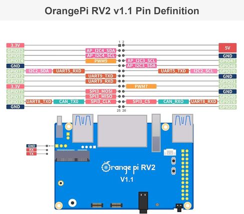 RV2 8GB RAM LPDDR4X RISC V 8 Core 2Tops Al Arithmetic Power Development Board, Wi-Fi 5+BT 5 with BLE Support Single Board Computer Run Ubuntu24.04 (8GB) in Saudi Arabia