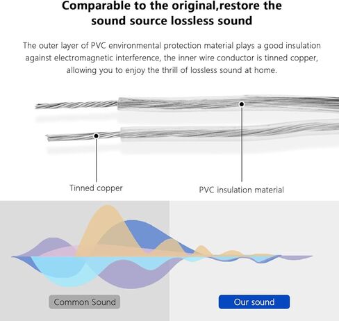 كابلات/أسلاك مكبر الصوت AH81-02137A لأجهزة سامسونج HT-E3500 HT-H4500 HT-J450 HT-J5530K HT-J5500 HT-J5550K HT-J5500W HT-J5550W HT-E6500W HW-J355 SWA-8000S SWA-8500S SWA-90 00S سوا- 9100S SWA-9200S SWA-9500S in Kuwait