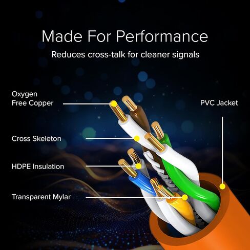 Cat 6 Ethernet Cable 14 FT in Black 10 GBPS Network Long Round RJ45 Outdoor Indoor Direct Direct Direct Bare Copper LAN CABL in Kuwait