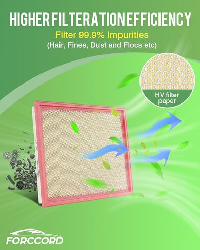 2-PACK Engine Air Filter Fits for Toyota Prius 1.8L HYBRID 2010-2015, Prius V 1.8L HYBRID 2012-2017, RAV4 2.5L HYBRID 2016-2018 Air Filter Replacement 17801-37020 Car Accessories in Kuwait