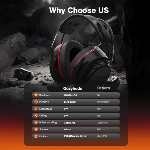 Bluetooth 5.4 Hearing Protection Headphones with 1200mAh Rechargeable Battery, 120H Working Time, 30dB SNR, Ear Muffs with Larger Buttons for Easy Operation, Superior Stereo Sound Quality,Black/Red in Kuwait