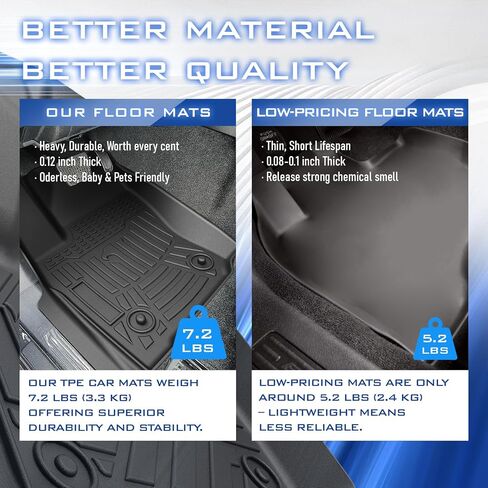 Floor Mats Fit for Toyota RAV4 2019 2020 2021 2022 2023 2024(Not for Hybrid),Custom Fit TPE All Weather Floor Mats,Front and Rear Row Mats,Automotive Car Floor Liners Set,Black in Kuwait
