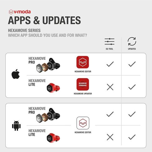 V-MODA Hexamove Pro Wireless Earbuds - Black in Saudi Arabia