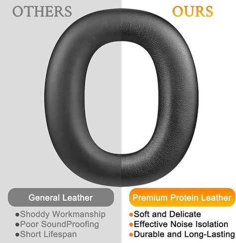 SOULWIT Professional Replacement Ear Pads for Edifier W860NB Pro, WH950NB ANC Headphones(Do Not Fit W860NB), Earpads Cushions with Soft Protein Leather, High-Density Noise Isolation Foam - Black in Kuwait