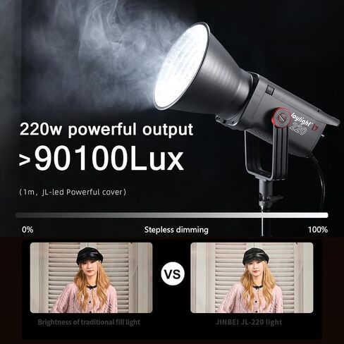 JL-160 160W COB Led Video Light, 5500K±150K Daylight Bowens Mount,Ra>97 SSI>91, 9 Lighting Effects,Continuous Output Lighting for Studio/Photography/Video Recording with APP Control in Saudi Arabia