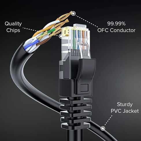 Maximm Cat 6 Ethernet Cable 1.5 Ft, 100% Pure Copper, Cat6 Cable (5 Pack) LAN Cable, Internet Cable, Patch Cable and Network Cable - UTP (Multicolor) 1.5 Feet in Saudi Arabia