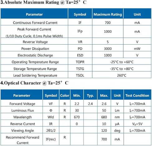 5Pcs 1W Red 3535 SMD High Power LED Chip with Aluminum Plate 20mm Star PCB Base Heat Sink Led Chip Replacement(350mA,2.0-2.2V,620-625nm,180deg) in Kuwait