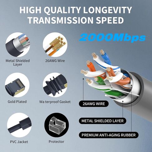 Starlink Gen 3 Cable 100FT/30.4M,Starlink Replacement Cable for Starlink Standard V3 Dish/Starlink Extension Cable Internet Kit Satellite Starlink Accessories - Waterproof Grey in Saudi Arabia
