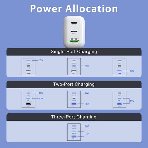67W USB C Wall Charger, 3-Port GaN Fast Charger Block,Replacement for MacBook Pro/Air, iPad, iPhone 15/14/Pro, Galaxy, Pixel, Apple Watch and More in Kuwait