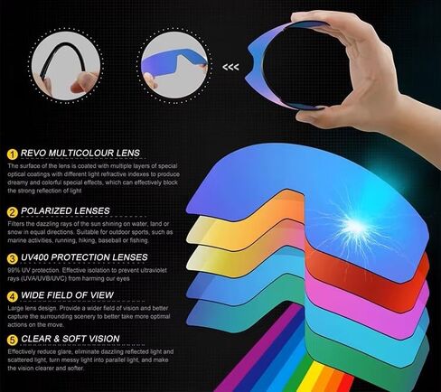 Polarized Sports Sunglasses TR90 Frame Men Women Outdoor Shield Glasses for Cycling, Baseball, Running, Fishing in Saudi Arabia
